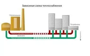 проект схемы теплоснабжения Дальнеконстантиновского муниципального округа до 2039 актуализация на 2027